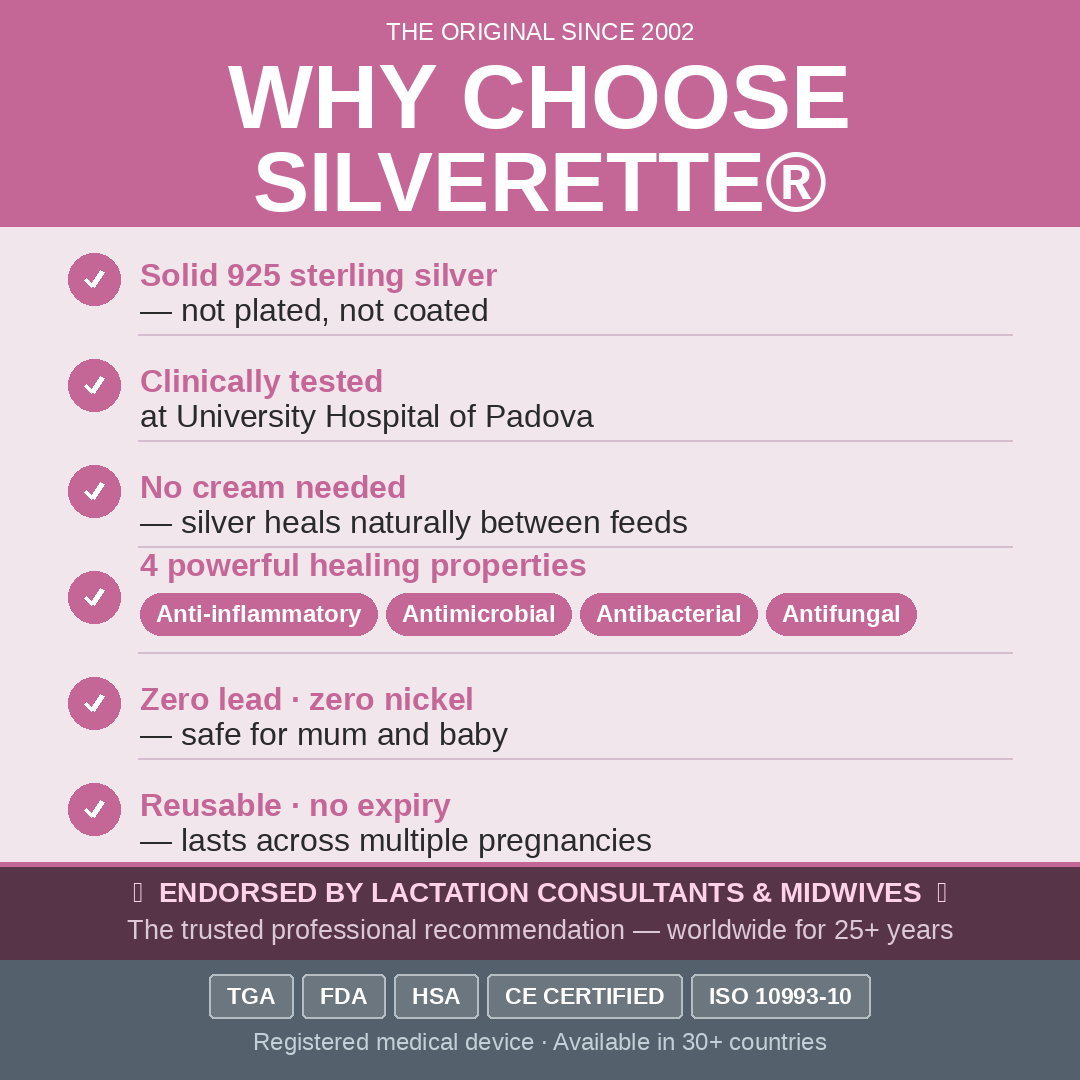 Chart comparing Silverette silver nursing cups with other nipple care options, with a mother holding the cups
